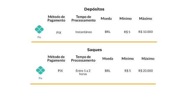 Sintonia 3 temporada completo