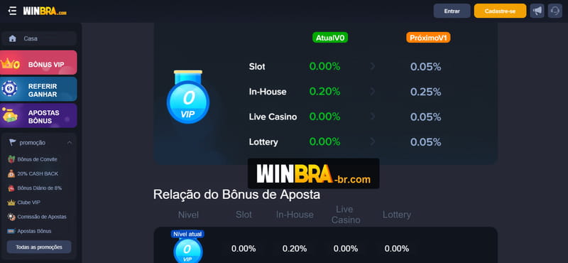 Minha aposta